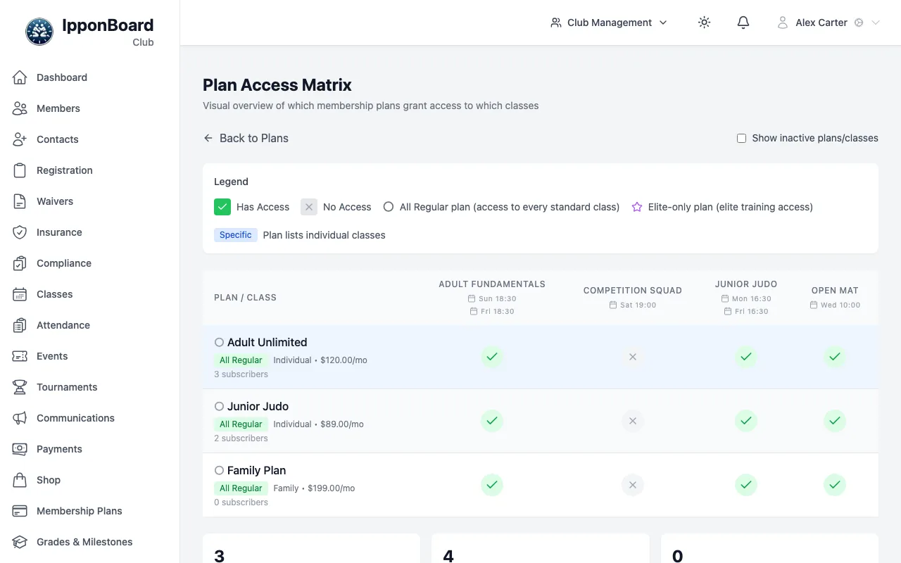 The Plan Access Matrix: a legend, then a grid with plans down the side, classes across the top, and green ticks or grey crosses in each cell