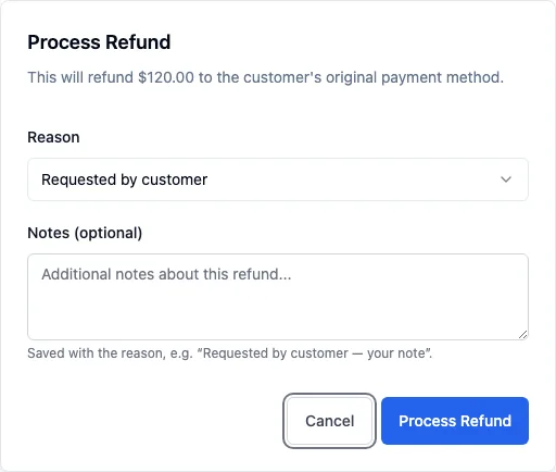 The Process Refund box: the amount to refund to the original payment method, a Reason and optional Notes, with Cancel and Process Refund
