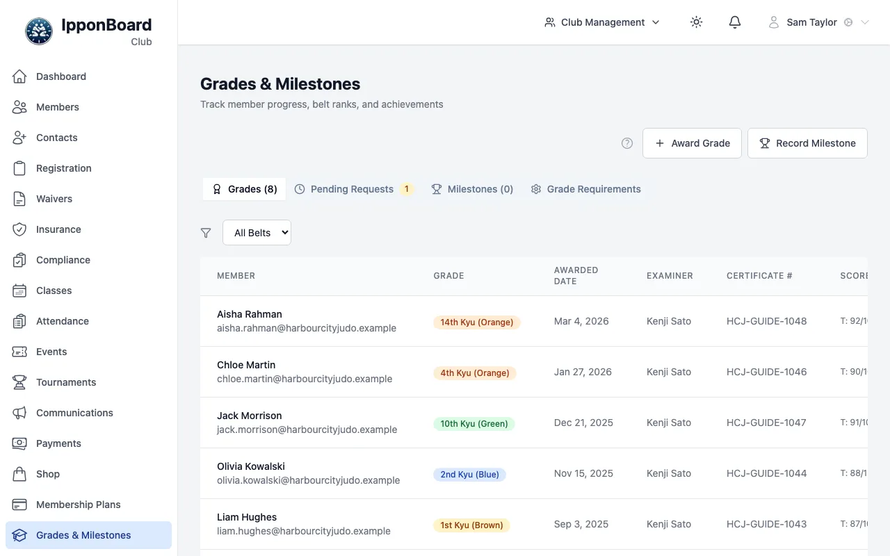 Grades & Milestones: Award Grade and Record Milestone buttons, tabs for Grades, Pending Requests, Milestones and Grade Requirements, and a list of grades