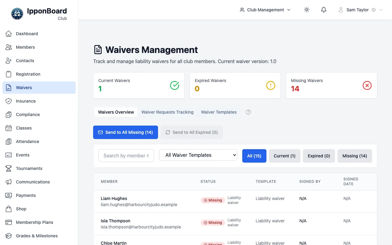 Waivers Management: 1 current, 0 expired, 14 missing; the search box, the All Waiver Templates filter, All, Current, Expired and Missing buttons, and the member list