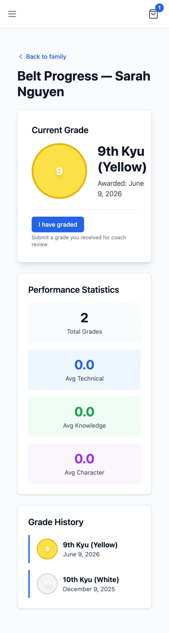 Belt Progress — Sarah Nguyen: Current Grade 9th Kyu (Yellow) with I have graded, Performance Statistics, and Grade History