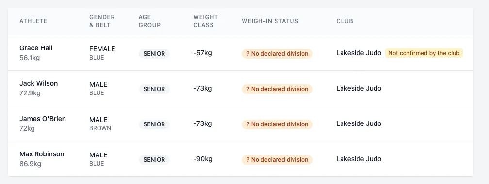 The Athletes tab searched for Lakeside: Grace Hall, Lakeside Judo, Not confirmed by the club; Jack Wilson, James O'Brien and Max Robinson, members of the club, unmarked