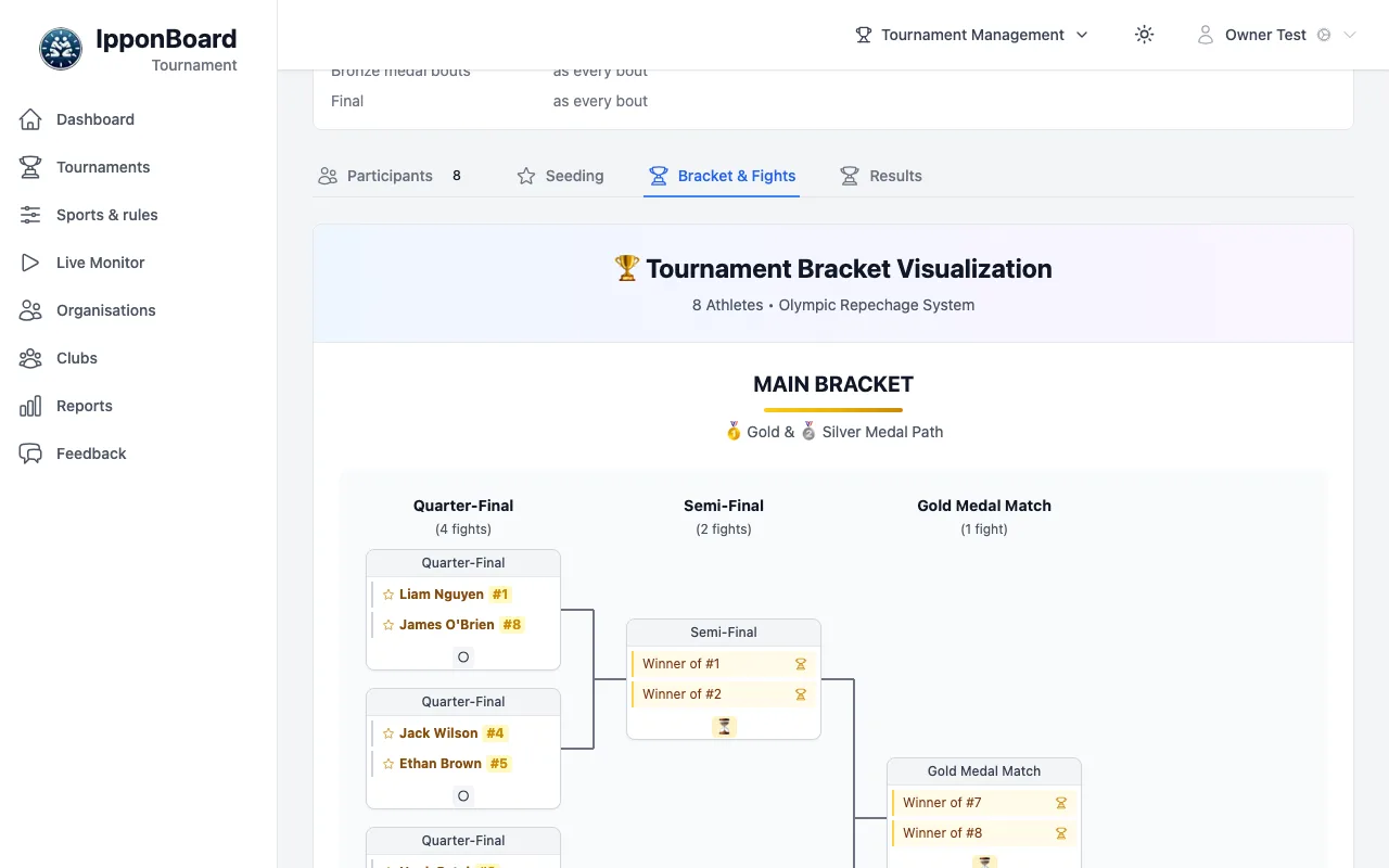 A drawn division's Bracket & Fights tab: Tournament Bracket Visualization, 8 Athletes, Olympic Repechage System, and the main bracket from the quarter-finals to the gold medal match