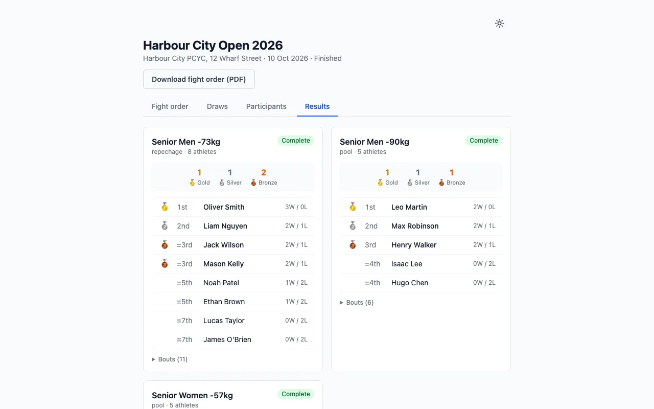The public page's Results tab: each division's medals and places