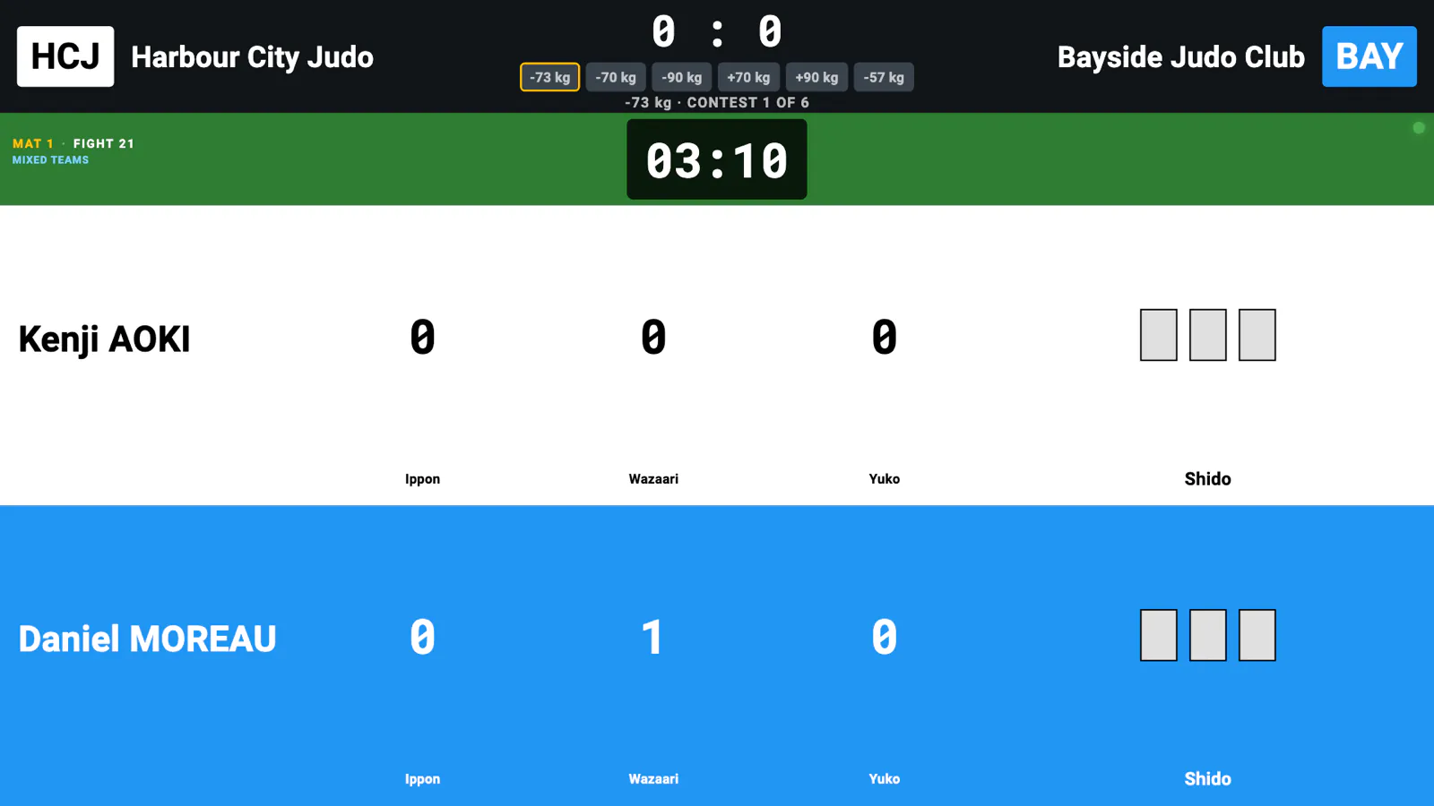 A team match on the hall's screen: the two teams and their codes, the team score, the weights, and the current contest